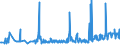 KN 09109933 /Exporte /Einheit = Preise (Euro/Tonne) /Partnerland: Litauen /Meldeland: Eur27_2020 /09109933:Thymian, Weder Gemahlen Noch Sonst Zerkleinert (Ausg. Feldthymian)