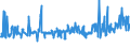 KN 09109933 /Exporte /Einheit = Preise (Euro/Tonne) /Partnerland: Polen /Meldeland: Eur27_2020 /09109933:Thymian, Weder Gemahlen Noch Sonst Zerkleinert (Ausg. Feldthymian)