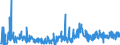 KN 09109933 /Exporte /Einheit = Preise (Euro/Tonne) /Partnerland: Tschechien /Meldeland: Eur27_2020 /09109933:Thymian, Weder Gemahlen Noch Sonst Zerkleinert (Ausg. Feldthymian)