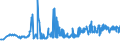 KN 09109933 /Exporte /Einheit = Preise (Euro/Tonne) /Partnerland: Rumaenien /Meldeland: Eur27_2020 /09109933:Thymian, Weder Gemahlen Noch Sonst Zerkleinert (Ausg. Feldthymian)