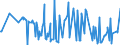 KN 09109933 /Exporte /Einheit = Preise (Euro/Tonne) /Partnerland: Weissrussland /Meldeland: Eur27_2020 /09109933:Thymian, Weder Gemahlen Noch Sonst Zerkleinert (Ausg. Feldthymian)