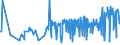 KN 09109933 /Exporte /Einheit = Preise (Euro/Tonne) /Partnerland: Moldau /Meldeland: Eur27_2020 /09109933:Thymian, Weder Gemahlen Noch Sonst Zerkleinert (Ausg. Feldthymian)