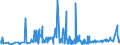 KN 09109933 /Exporte /Einheit = Preise (Euro/Tonne) /Partnerland: Russland /Meldeland: Eur27_2020 /09109933:Thymian, Weder Gemahlen Noch Sonst Zerkleinert (Ausg. Feldthymian)