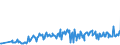 KN 09109933 /Exporte /Einheit = Preise (Euro/Tonne) /Partnerland: Aserbaidschan /Meldeland: Eur27_2020 /09109933:Thymian, Weder Gemahlen Noch Sonst Zerkleinert (Ausg. Feldthymian)