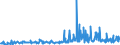 KN 09109933 /Exporte /Einheit = Preise (Euro/Tonne) /Partnerland: Slowenien /Meldeland: Eur27_2020 /09109933:Thymian, Weder Gemahlen Noch Sonst Zerkleinert (Ausg. Feldthymian)