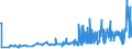 KN 09109933 /Exporte /Einheit = Preise (Euro/Tonne) /Partnerland: Kroatien /Meldeland: Eur27_2020 /09109933:Thymian, Weder Gemahlen Noch Sonst Zerkleinert (Ausg. Feldthymian)