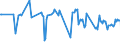 KN 09109933 /Exporte /Einheit = Preise (Euro/Tonne) /Partnerland: Montenegro /Meldeland: Eur27_2020 /09109933:Thymian, Weder Gemahlen Noch Sonst Zerkleinert (Ausg. Feldthymian)