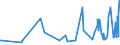 KN 09109933 /Exporte /Einheit = Preise (Euro/Tonne) /Partnerland: Marokko /Meldeland: Eur27_2020 /09109933:Thymian, Weder Gemahlen Noch Sonst Zerkleinert (Ausg. Feldthymian)