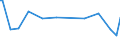 KN 09109933 /Exporte /Einheit = Preise (Euro/Tonne) /Partnerland: Libyen /Meldeland: Eur27_2020 /09109933:Thymian, Weder Gemahlen Noch Sonst Zerkleinert (Ausg. Feldthymian)