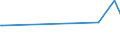 KN 09109933 /Exporte /Einheit = Preise (Euro/Tonne) /Partnerland: Sudan /Meldeland: Eur27_2020 /09109933:Thymian, Weder Gemahlen Noch Sonst Zerkleinert (Ausg. Feldthymian)