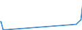 KN 09109933 /Exporte /Einheit = Preise (Euro/Tonne) /Partnerland: Mauretanien /Meldeland: Eur27_2020 /09109933:Thymian, Weder Gemahlen Noch Sonst Zerkleinert (Ausg. Feldthymian)