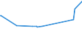 KN 09109933 /Exporte /Einheit = Preise (Euro/Tonne) /Partnerland: Tschad /Meldeland: Eur27_2020 /09109933:Thymian, Weder Gemahlen Noch Sonst Zerkleinert (Ausg. Feldthymian)