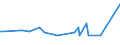 KN 09109933 /Exporte /Einheit = Preise (Euro/Tonne) /Partnerland: Guinea /Meldeland: Eur27_2020 /09109933:Thymian, Weder Gemahlen Noch Sonst Zerkleinert (Ausg. Feldthymian)