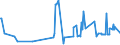 KN 09109933 /Exporte /Einheit = Preise (Euro/Tonne) /Partnerland: Ghana /Meldeland: Eur27_2020 /09109933:Thymian, Weder Gemahlen Noch Sonst Zerkleinert (Ausg. Feldthymian)