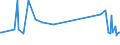 KN 09109933 /Exporte /Einheit = Preise (Euro/Tonne) /Partnerland: Togo /Meldeland: Eur27_2020 /09109933:Thymian, Weder Gemahlen Noch Sonst Zerkleinert (Ausg. Feldthymian)