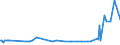 KN 09109933 /Exporte /Einheit = Preise (Euro/Tonne) /Partnerland: Zentralaf.republik /Meldeland: Eur27_2020 /09109933:Thymian, Weder Gemahlen Noch Sonst Zerkleinert (Ausg. Feldthymian)