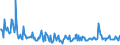 KN 09109933 /Exporte /Einheit = Preise (Euro/Tonne) /Partnerland: Dem. Rep. Kongo /Meldeland: Eur27_2020 /09109933:Thymian, Weder Gemahlen Noch Sonst Zerkleinert (Ausg. Feldthymian)