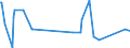 KN 09109933 /Exporte /Einheit = Preise (Euro/Tonne) /Partnerland: Ruanda /Meldeland: Eur27_2020 /09109933:Thymian, Weder Gemahlen Noch Sonst Zerkleinert (Ausg. Feldthymian)