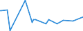 KN 09109933 /Exporte /Einheit = Preise (Euro/Tonne) /Partnerland: Burundi /Meldeland: Eur27_2020 /09109933:Thymian, Weder Gemahlen Noch Sonst Zerkleinert (Ausg. Feldthymian)