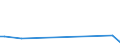 KN 09109933 /Exporte /Einheit = Preise (Euro/Tonne) /Partnerland: Aethiopien /Meldeland: Eur27_2020 /09109933:Thymian, Weder Gemahlen Noch Sonst Zerkleinert (Ausg. Feldthymian)