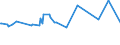 KN 09109933 /Exporte /Einheit = Preise (Euro/Tonne) /Partnerland: Somalia /Meldeland: Eur27_2020 /09109933:Thymian, Weder Gemahlen Noch Sonst Zerkleinert (Ausg. Feldthymian)