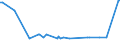 KN 09109933 /Exporte /Einheit = Preise (Euro/Tonne) /Partnerland: Uganda /Meldeland: Eur27_2020 /09109933:Thymian, Weder Gemahlen Noch Sonst Zerkleinert (Ausg. Feldthymian)