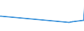 KN 09109933 /Exporte /Einheit = Preise (Euro/Tonne) /Partnerland: Seychellen /Meldeland: Eur27_2020 /09109933:Thymian, Weder Gemahlen Noch Sonst Zerkleinert (Ausg. Feldthymian)