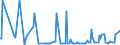 KN 09109933 /Exporte /Einheit = Preise (Euro/Tonne) /Partnerland: Mosambik /Meldeland: Eur27_2020 /09109933:Thymian, Weder Gemahlen Noch Sonst Zerkleinert (Ausg. Feldthymian)