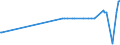 KN 09109933 /Exporte /Einheit = Preise (Euro/Tonne) /Partnerland: Mauritius /Meldeland: Eur27_2020 /09109933:Thymian, Weder Gemahlen Noch Sonst Zerkleinert (Ausg. Feldthymian)
