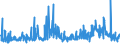 KN 09109939 /Exporte /Einheit = Preise (Euro/Tonne) /Partnerland: Niederlande /Meldeland: Eur27_2020 /09109939:Thymian, Gemahlen Oder Sonst Zerkleinert