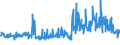 KN 09109939 /Exporte /Einheit = Preise (Euro/Tonne) /Partnerland: Daenemark /Meldeland: Eur27_2020 /09109939:Thymian, Gemahlen Oder Sonst Zerkleinert