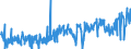 KN 09109950 /Exporte /Einheit = Preise (Euro/Tonne) /Partnerland: Deutschland /Meldeland: Eur27_2020 /09109950:Lorbeerblätter