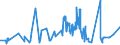 CN 09109991 /Exports /Unit = Prices (Euro/ton) /Partner: Nigeria /Reporter: Eur27_2020 /09109991:Spices, Neither Crushed nor Ground (Excl. Pepper of the Genus Piper, Fruit of the Genus Capsicum or of the Genus Pimenta, Vanilla, Cinnamon, Cinnamontree Flowers, Cloves `wholefruit`, Clove Stems, Nutmeg, Mace, Cardamoms, Seeds of Anise, Badian, Fennel, Coriander, Cumin and Caraway, and Juniper Berries, Ginger, Saffron, Turmeric `curcuma`, Thyme, bay Leaves, Curry and Seeds of Fenugreek, and Mixtures of Various Types of Spices)