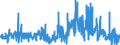 KN 09109999 /Exporte /Einheit = Preise (Euro/Tonne) /Partnerland: Italien /Meldeland: Eur27_2020 /09109999:Gewürze, Gemahlen Oder Sonst Zerkleinert (Ausg. Pfeffer der Gattung Piper, Früchte der Gattungen Capsicum Oder Pimenta, Vanille, Zimt, Zimtblüten, Gewürznelken, Mutternelken, Nelkenstiele, Muskatnüsse, Muskatblüte, Amomen, Kardamomen, Anisfrüchte, Sternanisfrüchte, Fenchelfrüchte, Korianderfrüchte, Kreuzkümmelfrüchte, Kümmelfrüchte, Wacholderbeeren, Ingwer, Safran, Kurkuma, Thymian, Lorbeerblätter, Curry und Samen von Bockshornklee Sowie Mischungen von Gewürzen Verschiedener Art)