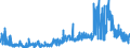 KN 09109999 /Exporte /Einheit = Preise (Euro/Tonne) /Partnerland: Daenemark /Meldeland: Eur27_2020 /09109999:Gewürze, Gemahlen Oder Sonst Zerkleinert (Ausg. Pfeffer der Gattung Piper, Früchte der Gattungen Capsicum Oder Pimenta, Vanille, Zimt, Zimtblüten, Gewürznelken, Mutternelken, Nelkenstiele, Muskatnüsse, Muskatblüte, Amomen, Kardamomen, Anisfrüchte, Sternanisfrüchte, Fenchelfrüchte, Korianderfrüchte, Kreuzkümmelfrüchte, Kümmelfrüchte, Wacholderbeeren, Ingwer, Safran, Kurkuma, Thymian, Lorbeerblätter, Curry und Samen von Bockshornklee Sowie Mischungen von Gewürzen Verschiedener Art)