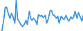 CN 09109999 /Exports /Unit = Prices (Euro/ton) /Partner: United Kingdom(Excluding Northern Ireland) /Reporter: Eur27_2020 /09109999:Spices, Crushed or Ground (Excl. Pepper of the Genus Piper, Fruit of the Genus Capsicum or of the Genus Pimenta, Vanilla, Cinnamon, Cinnamontree Flowers, Clove `wholefruit`, Clove Stems, Nutmeg, Mace, Cardamoms, Seeds of Anise, Badian, Fennel, Coriander, Cumin and Caraway, and Juniper Berries, Ginger, Saffron, Turmeric `curcuma`, Thyme, bay Leaves, Curry and Seeds of Fenugreek, and Mixtures of Various Types of Spices)