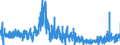 KN 0910 /Exporte /Einheit = Preise (Euro/Tonne) /Partnerland: Italien /Meldeland: Eur27_2020 /0910:Ingwer, Safran, Kurkuma, Thymian, LorbeerblÃ¤tter, Curry und Andere GewÃ¼rze (Ausg. Pfeffer der Gattung Piper, FrÃ¼chte der Gattungen Capsicum Oder Pimenta, Vanille, Zimt, ZimtblÃ¼ten, GewÃ¼rznelken, Mutternelken, Nelkenstiele, MuskatnÃ¼sse, MuskatblÃ¼te, Amomen, Kardamomen, AnisfrÃ¼chte, SternanisfrÃ¼chte, FenchelfrÃ¼chte, KorianderfrÃ¼chte, KreuzkÃ¼mmelfrÃ¼chte, KÃ¼mmelfrÃ¼chte Sowie Wacholderbeeren)