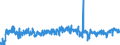 KN 0910 /Exporte /Einheit = Preise (Euro/Tonne) /Partnerland: Irland /Meldeland: Eur27_2020 /0910:Ingwer, Safran, Kurkuma, Thymian, LorbeerblÃ¤tter, Curry und Andere GewÃ¼rze (Ausg. Pfeffer der Gattung Piper, FrÃ¼chte der Gattungen Capsicum Oder Pimenta, Vanille, Zimt, ZimtblÃ¼ten, GewÃ¼rznelken, Mutternelken, Nelkenstiele, MuskatnÃ¼sse, MuskatblÃ¼te, Amomen, Kardamomen, AnisfrÃ¼chte, SternanisfrÃ¼chte, FenchelfrÃ¼chte, KorianderfrÃ¼chte, KreuzkÃ¼mmelfrÃ¼chte, KÃ¼mmelfrÃ¼chte Sowie Wacholderbeeren)