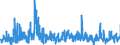 KN 0910 /Exporte /Einheit = Preise (Euro/Tonne) /Partnerland: Griechenland /Meldeland: Eur27_2020 /0910:Ingwer, Safran, Kurkuma, Thymian, LorbeerblÃ¤tter, Curry und Andere GewÃ¼rze (Ausg. Pfeffer der Gattung Piper, FrÃ¼chte der Gattungen Capsicum Oder Pimenta, Vanille, Zimt, ZimtblÃ¼ten, GewÃ¼rznelken, Mutternelken, Nelkenstiele, MuskatnÃ¼sse, MuskatblÃ¼te, Amomen, Kardamomen, AnisfrÃ¼chte, SternanisfrÃ¼chte, FenchelfrÃ¼chte, KorianderfrÃ¼chte, KreuzkÃ¼mmelfrÃ¼chte, KÃ¼mmelfrÃ¼chte Sowie Wacholderbeeren)