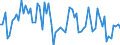 KN 0910 /Exporte /Einheit = Preise (Euro/Tonne) /Partnerland: Ver.koenigreich(Nordirland) /Meldeland: Eur27_2020 /0910:Ingwer, Safran, Kurkuma, Thymian, LorbeerblÃ¤tter, Curry und Andere GewÃ¼rze (Ausg. Pfeffer der Gattung Piper, FrÃ¼chte der Gattungen Capsicum Oder Pimenta, Vanille, Zimt, ZimtblÃ¼ten, GewÃ¼rznelken, Mutternelken, Nelkenstiele, MuskatnÃ¼sse, MuskatblÃ¼te, Amomen, Kardamomen, AnisfrÃ¼chte, SternanisfrÃ¼chte, FenchelfrÃ¼chte, KorianderfrÃ¼chte, KreuzkÃ¼mmelfrÃ¼chte, KÃ¼mmelfrÃ¼chte Sowie Wacholderbeeren)