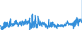 KN 0910 /Exporte /Einheit = Preise (Euro/Tonne) /Partnerland: Finnland /Meldeland: Eur27_2020 /0910:Ingwer, Safran, Kurkuma, Thymian, LorbeerblÃ¤tter, Curry und Andere GewÃ¼rze (Ausg. Pfeffer der Gattung Piper, FrÃ¼chte der Gattungen Capsicum Oder Pimenta, Vanille, Zimt, ZimtblÃ¼ten, GewÃ¼rznelken, Mutternelken, Nelkenstiele, MuskatnÃ¼sse, MuskatblÃ¼te, Amomen, Kardamomen, AnisfrÃ¼chte, SternanisfrÃ¼chte, FenchelfrÃ¼chte, KorianderfrÃ¼chte, KreuzkÃ¼mmelfrÃ¼chte, KÃ¼mmelfrÃ¼chte Sowie Wacholderbeeren)