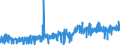 KN 0910 /Exporte /Einheit = Preise (Euro/Tonne) /Partnerland: Liechtenstein /Meldeland: Eur27_2020 /0910:Ingwer, Safran, Kurkuma, Thymian, LorbeerblÃ¤tter, Curry und Andere GewÃ¼rze (Ausg. Pfeffer der Gattung Piper, FrÃ¼chte der Gattungen Capsicum Oder Pimenta, Vanille, Zimt, ZimtblÃ¼ten, GewÃ¼rznelken, Mutternelken, Nelkenstiele, MuskatnÃ¼sse, MuskatblÃ¼te, Amomen, Kardamomen, AnisfrÃ¼chte, SternanisfrÃ¼chte, FenchelfrÃ¼chte, KorianderfrÃ¼chte, KreuzkÃ¼mmelfrÃ¼chte, KÃ¼mmelfrÃ¼chte Sowie Wacholderbeeren)