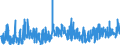 KN 0910 /Exporte /Einheit = Preise (Euro/Tonne) /Partnerland: Oesterreich /Meldeland: Eur27_2020 /0910:Ingwer, Safran, Kurkuma, Thymian, LorbeerblÃ¤tter, Curry und Andere GewÃ¼rze (Ausg. Pfeffer der Gattung Piper, FrÃ¼chte der Gattungen Capsicum Oder Pimenta, Vanille, Zimt, ZimtblÃ¼ten, GewÃ¼rznelken, Mutternelken, Nelkenstiele, MuskatnÃ¼sse, MuskatblÃ¼te, Amomen, Kardamomen, AnisfrÃ¼chte, SternanisfrÃ¼chte, FenchelfrÃ¼chte, KorianderfrÃ¼chte, KreuzkÃ¼mmelfrÃ¼chte, KÃ¼mmelfrÃ¼chte Sowie Wacholderbeeren)