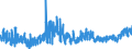 KN 0910 /Exporte /Einheit = Preise (Euro/Tonne) /Partnerland: Schweiz /Meldeland: Eur27_2020 /0910:Ingwer, Safran, Kurkuma, Thymian, LorbeerblÃ¤tter, Curry und Andere GewÃ¼rze (Ausg. Pfeffer der Gattung Piper, FrÃ¼chte der Gattungen Capsicum Oder Pimenta, Vanille, Zimt, ZimtblÃ¼ten, GewÃ¼rznelken, Mutternelken, Nelkenstiele, MuskatnÃ¼sse, MuskatblÃ¼te, Amomen, Kardamomen, AnisfrÃ¼chte, SternanisfrÃ¼chte, FenchelfrÃ¼chte, KorianderfrÃ¼chte, KreuzkÃ¼mmelfrÃ¼chte, KÃ¼mmelfrÃ¼chte Sowie Wacholderbeeren)