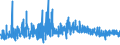 KN 0910 /Exporte /Einheit = Preise (Euro/Tonne) /Partnerland: Andorra /Meldeland: Eur27_2020 /0910:Ingwer, Safran, Kurkuma, Thymian, LorbeerblÃ¤tter, Curry und Andere GewÃ¼rze (Ausg. Pfeffer der Gattung Piper, FrÃ¼chte der Gattungen Capsicum Oder Pimenta, Vanille, Zimt, ZimtblÃ¼ten, GewÃ¼rznelken, Mutternelken, Nelkenstiele, MuskatnÃ¼sse, MuskatblÃ¼te, Amomen, Kardamomen, AnisfrÃ¼chte, SternanisfrÃ¼chte, FenchelfrÃ¼chte, KorianderfrÃ¼chte, KreuzkÃ¼mmelfrÃ¼chte, KÃ¼mmelfrÃ¼chte Sowie Wacholderbeeren)