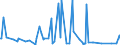 KN 0910 /Exporte /Einheit = Preise (Euro/Tonne) /Partnerland: San Marino /Meldeland: Eur27_2020 /0910:Ingwer, Safran, Kurkuma, Thymian, LorbeerblÃ¤tter, Curry und Andere GewÃ¼rze (Ausg. Pfeffer der Gattung Piper, FrÃ¼chte der Gattungen Capsicum Oder Pimenta, Vanille, Zimt, ZimtblÃ¼ten, GewÃ¼rznelken, Mutternelken, Nelkenstiele, MuskatnÃ¼sse, MuskatblÃ¼te, Amomen, Kardamomen, AnisfrÃ¼chte, SternanisfrÃ¼chte, FenchelfrÃ¼chte, KorianderfrÃ¼chte, KreuzkÃ¼mmelfrÃ¼chte, KÃ¼mmelfrÃ¼chte Sowie Wacholderbeeren)