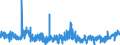 KN 0910 /Exporte /Einheit = Preise (Euro/Tonne) /Partnerland: Estland /Meldeland: Eur27_2020 /0910:Ingwer, Safran, Kurkuma, Thymian, LorbeerblÃ¤tter, Curry und Andere GewÃ¼rze (Ausg. Pfeffer der Gattung Piper, FrÃ¼chte der Gattungen Capsicum Oder Pimenta, Vanille, Zimt, ZimtblÃ¼ten, GewÃ¼rznelken, Mutternelken, Nelkenstiele, MuskatnÃ¼sse, MuskatblÃ¼te, Amomen, Kardamomen, AnisfrÃ¼chte, SternanisfrÃ¼chte, FenchelfrÃ¼chte, KorianderfrÃ¼chte, KreuzkÃ¼mmelfrÃ¼chte, KÃ¼mmelfrÃ¼chte Sowie Wacholderbeeren)