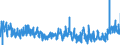 KN 0910 /Exporte /Einheit = Preise (Euro/Tonne) /Partnerland: Litauen /Meldeland: Eur27_2020 /0910:Ingwer, Safran, Kurkuma, Thymian, LorbeerblÃ¤tter, Curry und Andere GewÃ¼rze (Ausg. Pfeffer der Gattung Piper, FrÃ¼chte der Gattungen Capsicum Oder Pimenta, Vanille, Zimt, ZimtblÃ¼ten, GewÃ¼rznelken, Mutternelken, Nelkenstiele, MuskatnÃ¼sse, MuskatblÃ¼te, Amomen, Kardamomen, AnisfrÃ¼chte, SternanisfrÃ¼chte, FenchelfrÃ¼chte, KorianderfrÃ¼chte, KreuzkÃ¼mmelfrÃ¼chte, KÃ¼mmelfrÃ¼chte Sowie Wacholderbeeren)