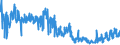 KN 0910 /Exporte /Einheit = Preise (Euro/Tonne) /Partnerland: Weissrussland /Meldeland: Eur27_2020 /0910:Ingwer, Safran, Kurkuma, Thymian, LorbeerblÃ¤tter, Curry und Andere GewÃ¼rze (Ausg. Pfeffer der Gattung Piper, FrÃ¼chte der Gattungen Capsicum Oder Pimenta, Vanille, Zimt, ZimtblÃ¼ten, GewÃ¼rznelken, Mutternelken, Nelkenstiele, MuskatnÃ¼sse, MuskatblÃ¼te, Amomen, Kardamomen, AnisfrÃ¼chte, SternanisfrÃ¼chte, FenchelfrÃ¼chte, KorianderfrÃ¼chte, KreuzkÃ¼mmelfrÃ¼chte, KÃ¼mmelfrÃ¼chte Sowie Wacholderbeeren)