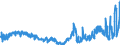 KN 0910 /Exporte /Einheit = Preise (Euro/Tonne) /Partnerland: Russland /Meldeland: Eur27_2020 /0910:Ingwer, Safran, Kurkuma, Thymian, LorbeerblÃ¤tter, Curry und Andere GewÃ¼rze (Ausg. Pfeffer der Gattung Piper, FrÃ¼chte der Gattungen Capsicum Oder Pimenta, Vanille, Zimt, ZimtblÃ¼ten, GewÃ¼rznelken, Mutternelken, Nelkenstiele, MuskatnÃ¼sse, MuskatblÃ¼te, Amomen, Kardamomen, AnisfrÃ¼chte, SternanisfrÃ¼chte, FenchelfrÃ¼chte, KorianderfrÃ¼chte, KreuzkÃ¼mmelfrÃ¼chte, KÃ¼mmelfrÃ¼chte Sowie Wacholderbeeren)